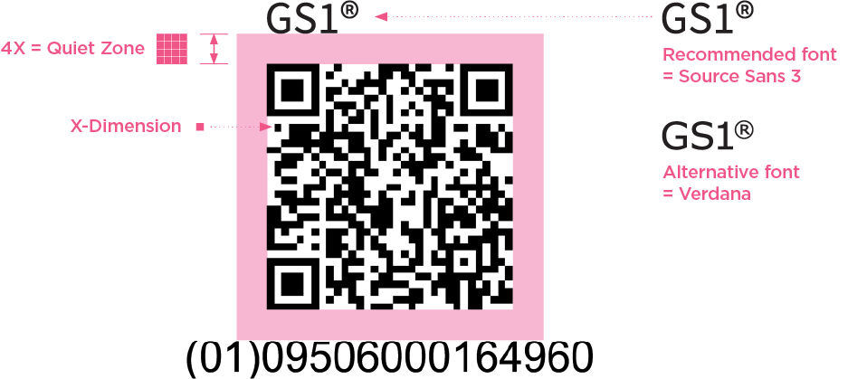 QR Code powered by GS1 and EAN-13 barcode sizing
